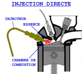 Systeme injection